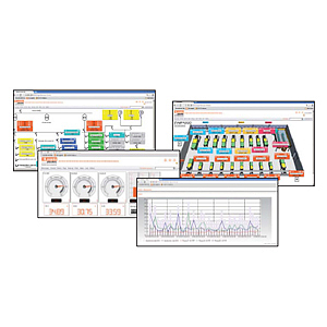 SYN1SWX00 Лицензия на подключение отправки электронных сообщений и файлов FTP